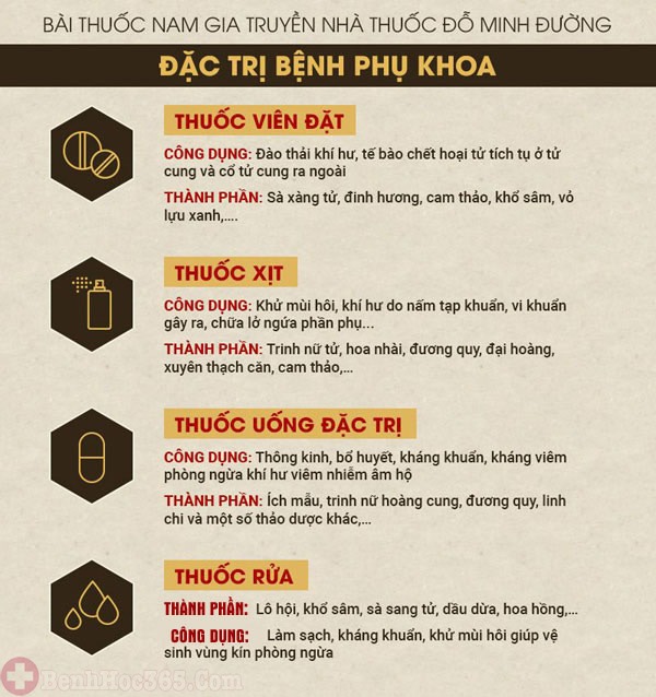 Bài thuốc Phụ khang Đỗ Minh của nhà thuốc Đỗ Minh Đường