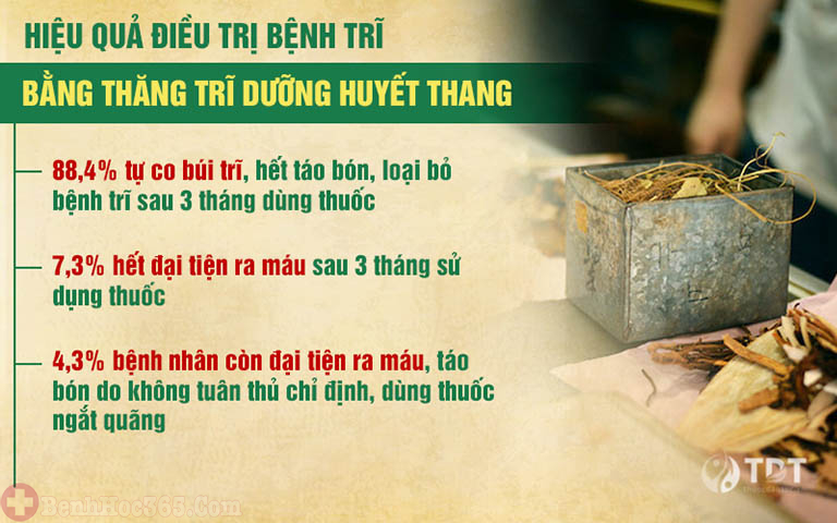 Hiệu quả điều trị của Thăng trĩ Dưỡng huyết thang