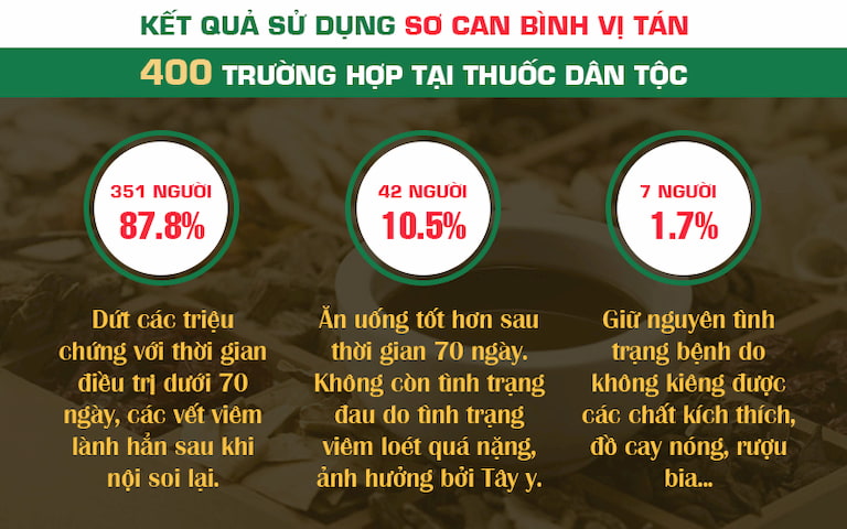 Kết quả điều trị bằng Sơ can Bình vị tán được khảo sát trên 400 người bệnh