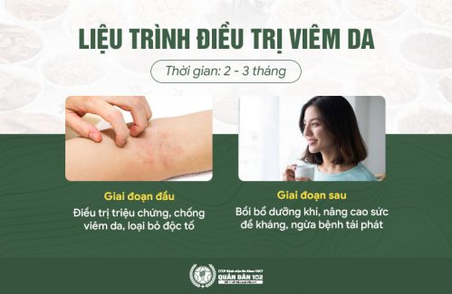 Liệu trình chữa viêm da tại Bệnh viện Quân dân 102