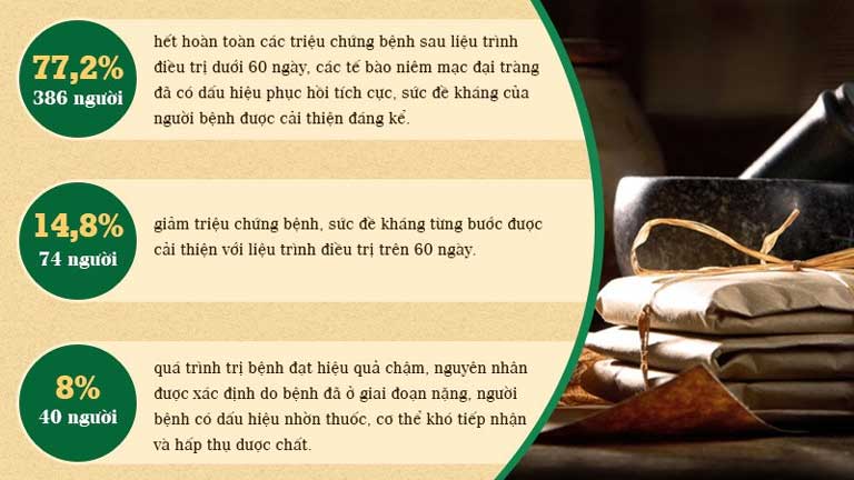 Kiểm nghiệm lâm sàng bài thuốc chữa viêm đại tràng